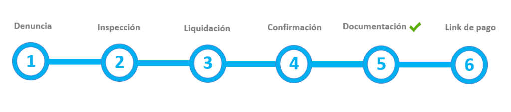 Paso a paso Reparacion Antieconomica