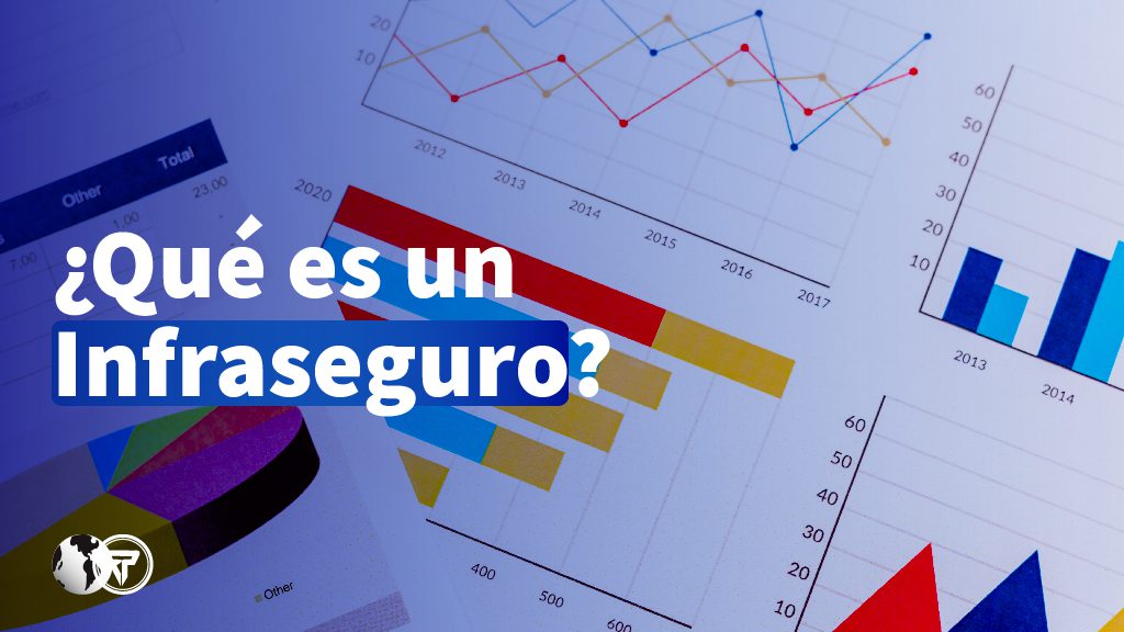 Que es un infraseguro sobre un fondo de gráfico de barras