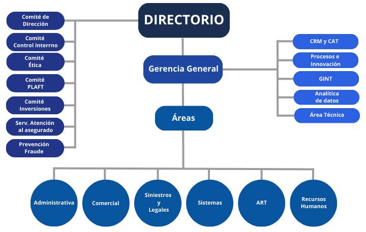 Organigrama 2023 final