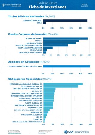 FEDPAT RETIRO Rendimientos 2024 pdf