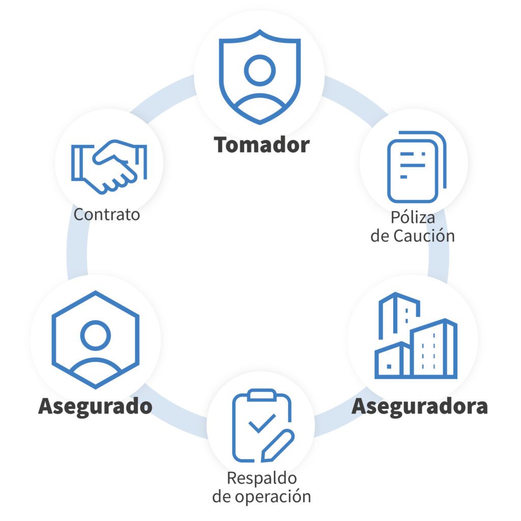 PartesInteractuantes