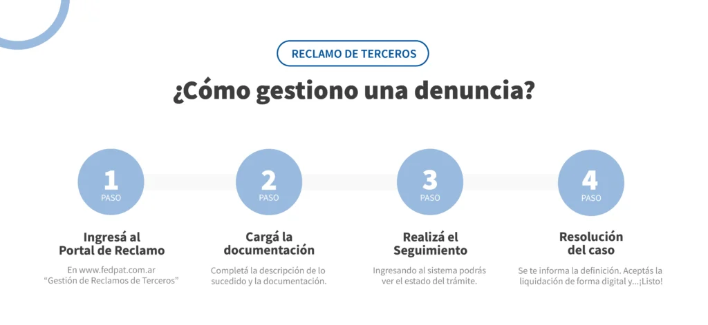 Flyer Reclamo de Terceros