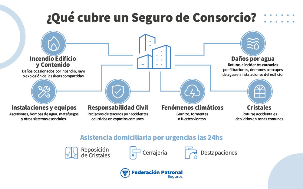 Infografia que cubre un seguro de Consorcio 1 Desktop