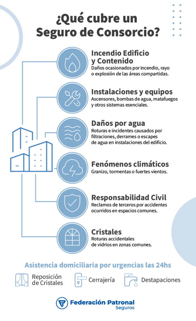 Infografia que cubre un seguro de Consorcio 1 Mobile