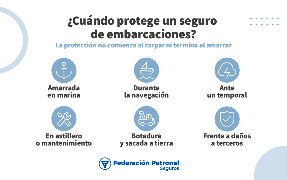 Infografia Embarcaciones Desktop V2