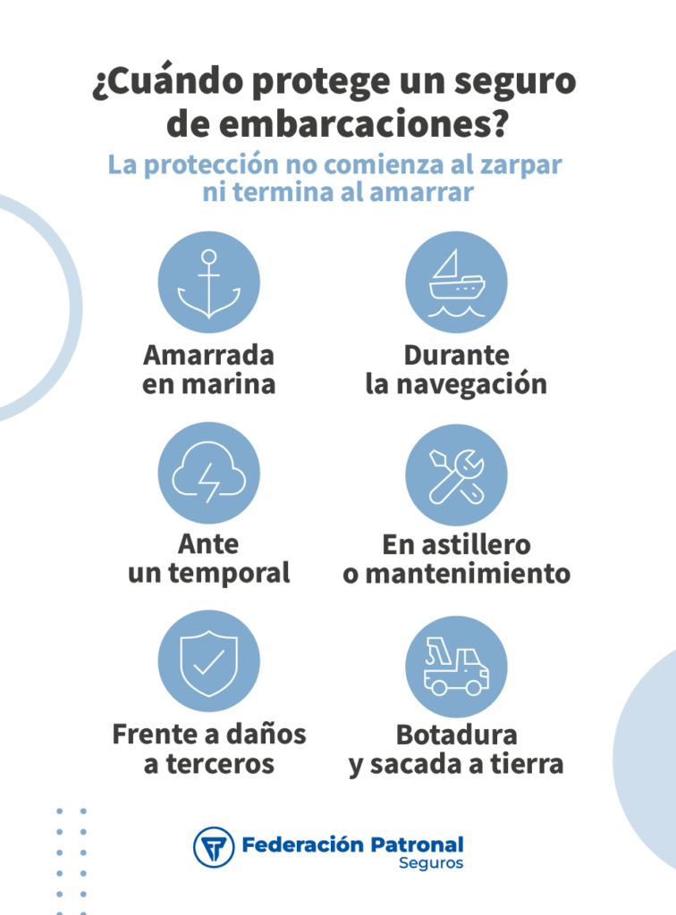 Infografia Embarcaciones Mobile V2